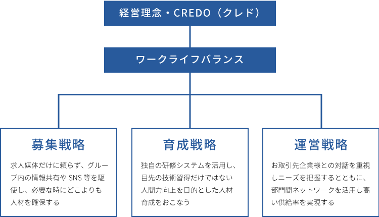 戦略事業メージ