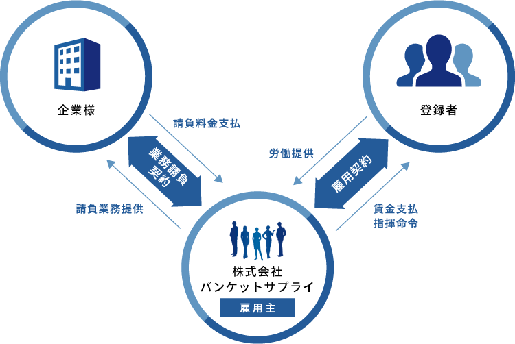 組織図イメージ