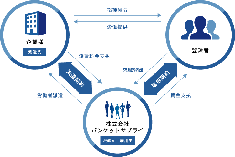 組織図イメージ