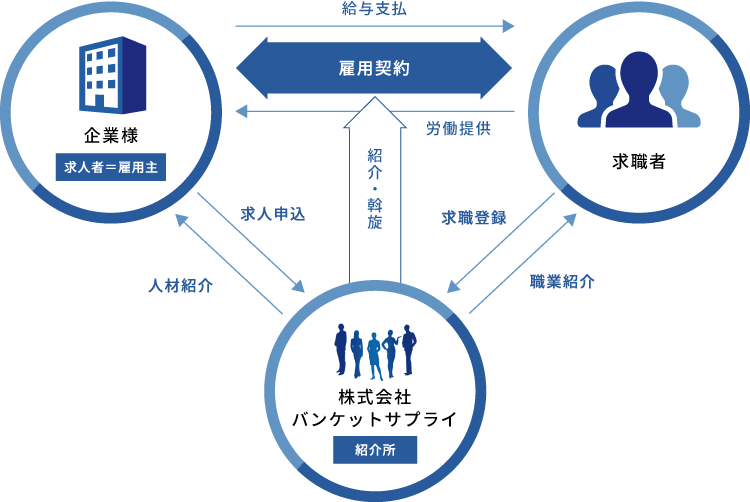 組織図イメージ